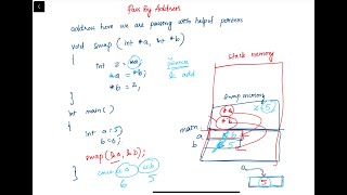 C Functions Pass By Value Pass By Reference 5124 DSA with C Course by 4ByteInteger [upl. by Ativak]