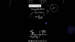 Magnification Class 10 Light Reflection and Refraction magnification shorts cbseboard class10 [upl. by Llenoil]