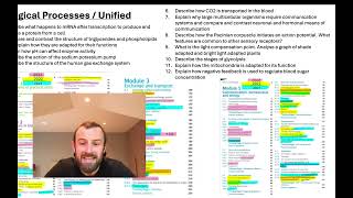 OCR A Level Biology A 2024 Predictions [upl. by Leitao435]