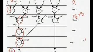 Mod02 Lec03 Scheduling Algorithms2 [upl. by Bussey]