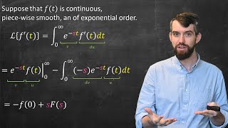 The Laplace Transform of Derivatives and Integrals [upl. by Rehpinnej]