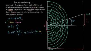 Fentes de Young  Calcul de linterfrange [upl. by Nye]