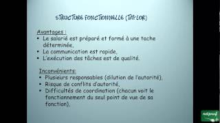 Economie  Lorganisation des entreprises [upl. by Tace]