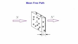 Lecture 11  Discharge physics Gaseous electronics mean free path collision frequency [upl. by Chobot]