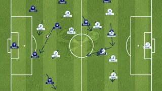 Movement  Number 6  Holding Midfielder [upl. by Luar]