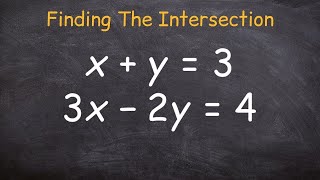 How to find the intersection point of two linear equations [upl. by Bakerman549]