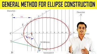 General Method for Ellipse Construction [upl. by Schramke343]