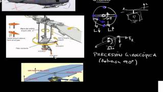 ¿Por qué vuela un Helicoptero Palanca CÍCLICO Mistercinco y los Helicópteros 3 [upl. by Jorin]