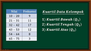 Cara mudah menentukan nilai kuartil data kelompok  Q1 Q2 dan Q3 [upl. by Yliram]