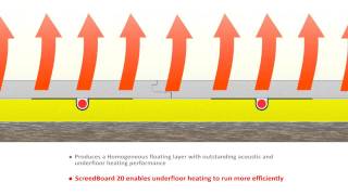 ScreedBoard 20 Overlay treatment  Efficent underfloor heating [upl. by Suoirred]