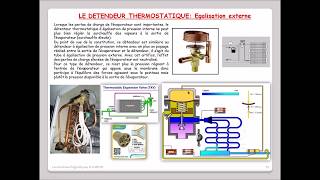 Leçon N°52  Détendeur thermostatique à égalisation externe [upl. by Helbona]