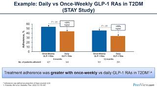 Practical Considerations for Improving Outcomes With Once Weekly Basal Insulin Therapy [upl. by Ursal]