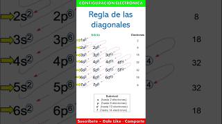 Regla de las diagonales [upl. by Korie851]