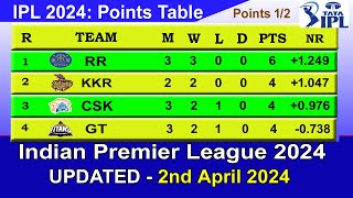 IPL 2024 Points Table Today 2nd April  Indian Premier League T20 Points Table [upl. by Scheck]