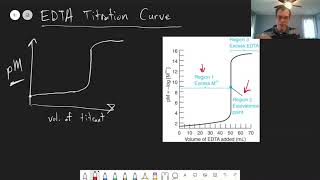 Chapter 12 EDTA Titration Curves  CHM 214  121 [upl. by Akselav]