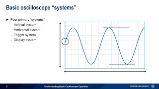 Understanding Basic Oscilloscope Operation [upl. by Ahsimot]