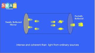 population inversion and laser action animation  laser animation  atomic spectra swaj animation [upl. by Naniac]