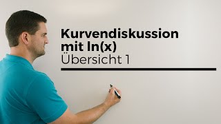 Kurvendiskussion mit lnx Übersicht 1  Mathe by Daniel Jung [upl. by Nibaj972]