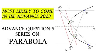 Parabola  One Shot  By GB Sir [upl. by Cordy]