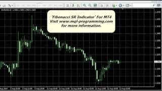 Fibonacci SR Indicator For MT4  Metatrader Support amp Resistance Indicator [upl. by Nirek]