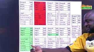 African football expert Nuhu Adams breaks down the various World Cup Qualifying groups of CAF [upl. by Camellia948]