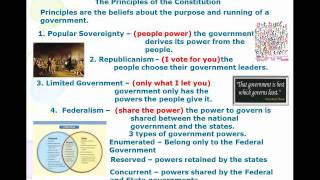 The Principles of the Constitution [upl. by Uehttam404]