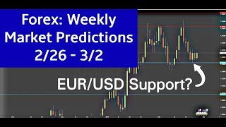 Forex WMP 22632 EURUSD Structure Support [upl. by Genesa974]