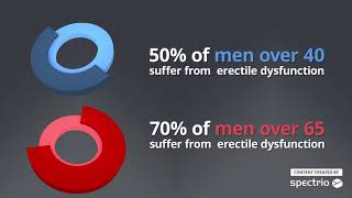 Erectile Dysfunction  Pinnacle Mens Health of Hartford [upl. by Asillim552]