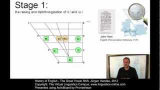 PHY117  The Great Vowel Shift [upl. by Ainar]