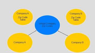 Dynamics AX 2009 Virtual Companies [upl. by Soalokcin908]