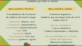 Neologismos Formación y préstamos [upl. by Glick]